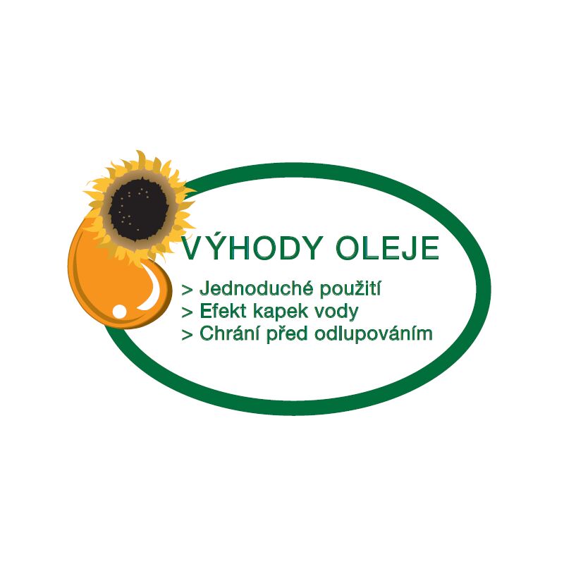 Sada na údržbu zahradního nábytku